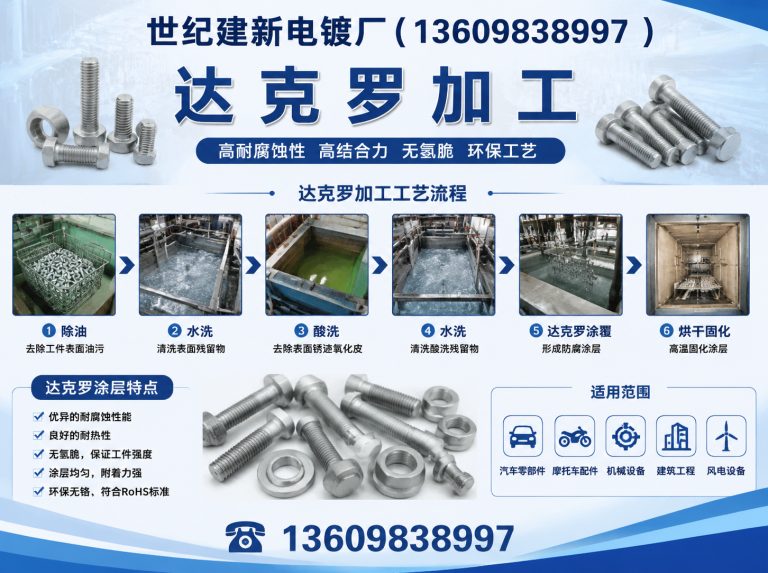沈河区达克罗加工展示图